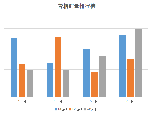 音箱销量排行榜