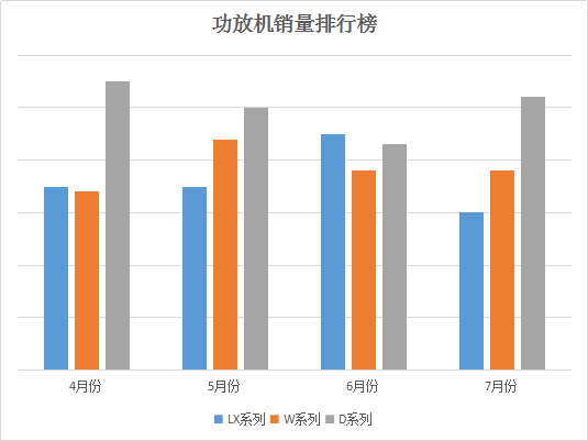 功放机销量排行表