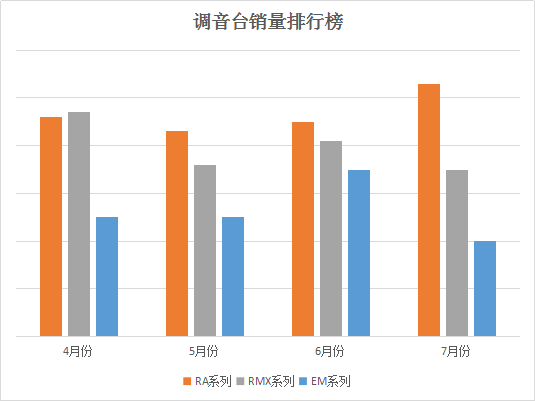 调音台销量排行榜