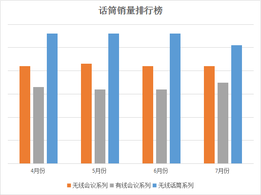 话筒销量排行榜